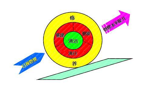 重慶2018.09 水務(wù)行業(yè)5S管理推進實務(wù)培訓班通知